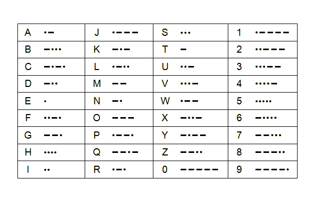 Morse code for daily cipher code in Hamster Kombat