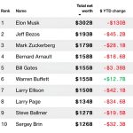 Warren Buffett Outsmarts Everyone Again
