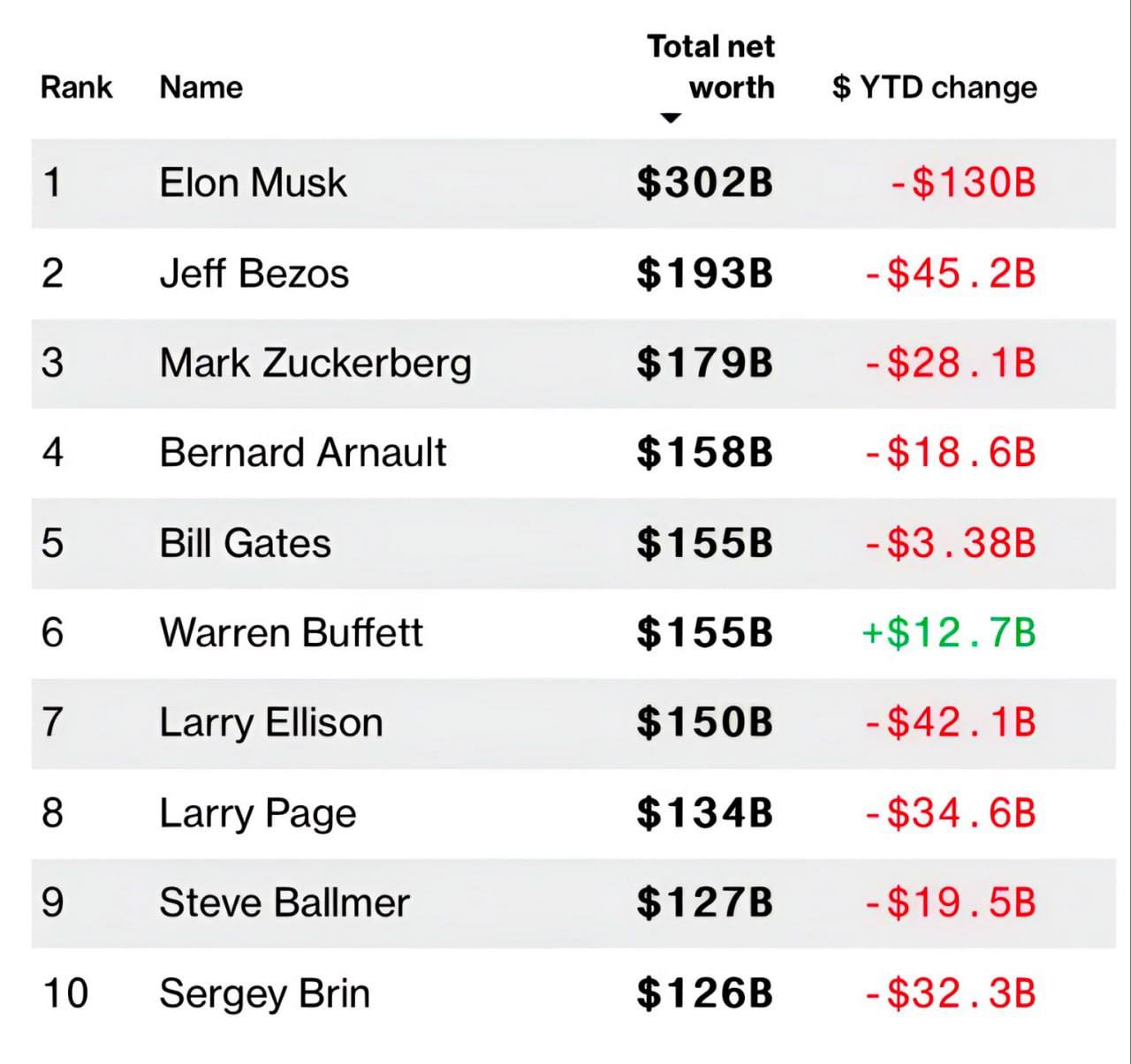 Warren Buffett Outsmarts Everyone Again